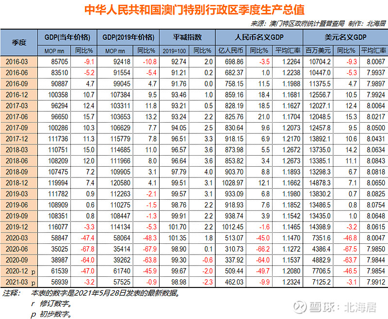 澳门六开奖结果查询,数据解答解释落实_pro84.859