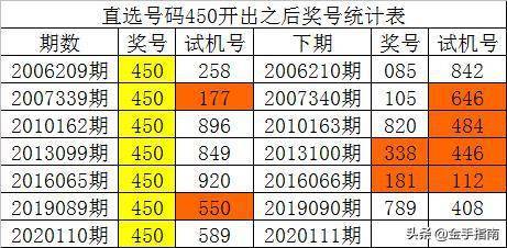 新澳门一码一肖一特一中准选今晚,数据驱动执行方案_影像版34.246