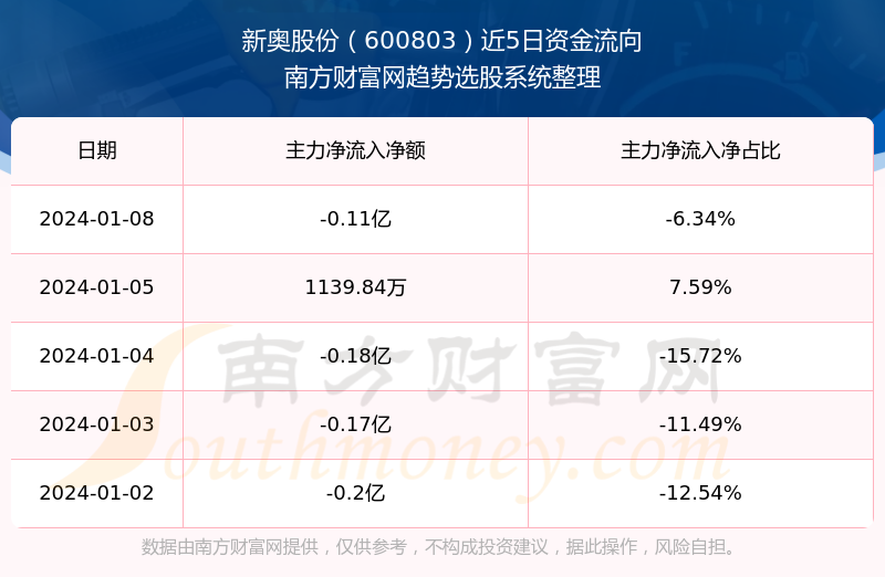 新奥最快最准免费资料,实地分析验证数据_7DM23.876