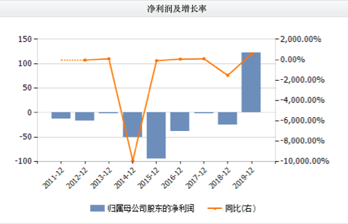 易品首页 第359页