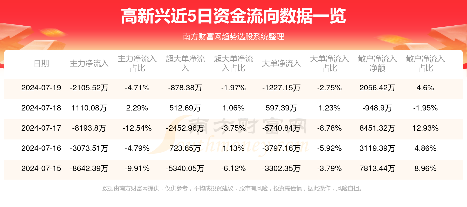 白小姐三肖必中生肖开奖结果,新兴技术推进策略_精简版105.220