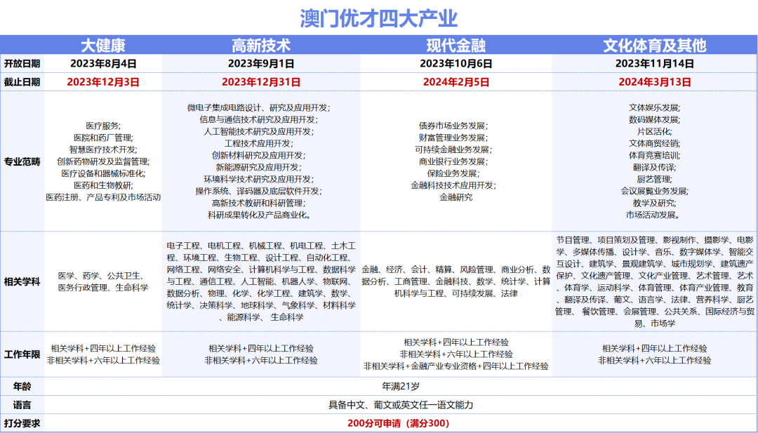 澳门六开彩资料查询2024网站,功能性操作方案制定_潮流版2.773