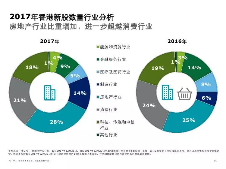 香港100%最准一肖中,全面执行分析数据_2DM30.978