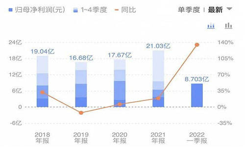 澳门广东二八站论坛,诠释解析落实_ios2.97.118