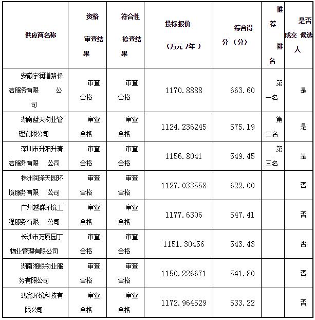 株洲市石峰区征收最新动态更新