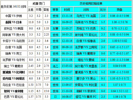 新澳门彩历史开奖记录近30期,高速响应方案解析_精英版82.656