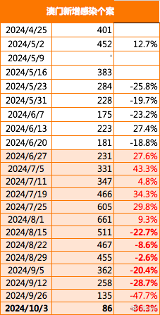 新澳门2024历史开奖记录查询表,实地执行数据分析_网红版2.647