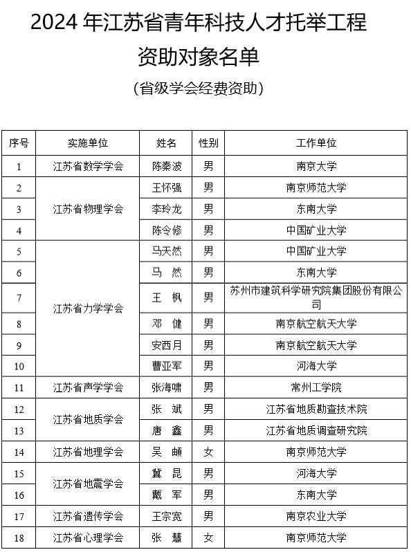 新澳门2024历史开奖记录查询表,数据导向执行策略_L版25.718