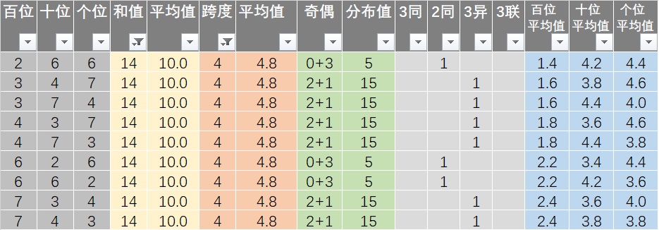 新澳好彩免费资料查询302期,标准化程序评估_set43.37