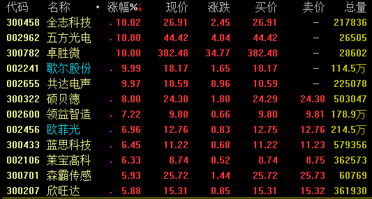 新澳精准资料免费提供4949期,科技成语分析定义_RX版60.817