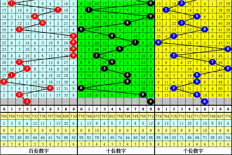 澳门10码中特期期准,真实数据解释定义_豪华款52.532