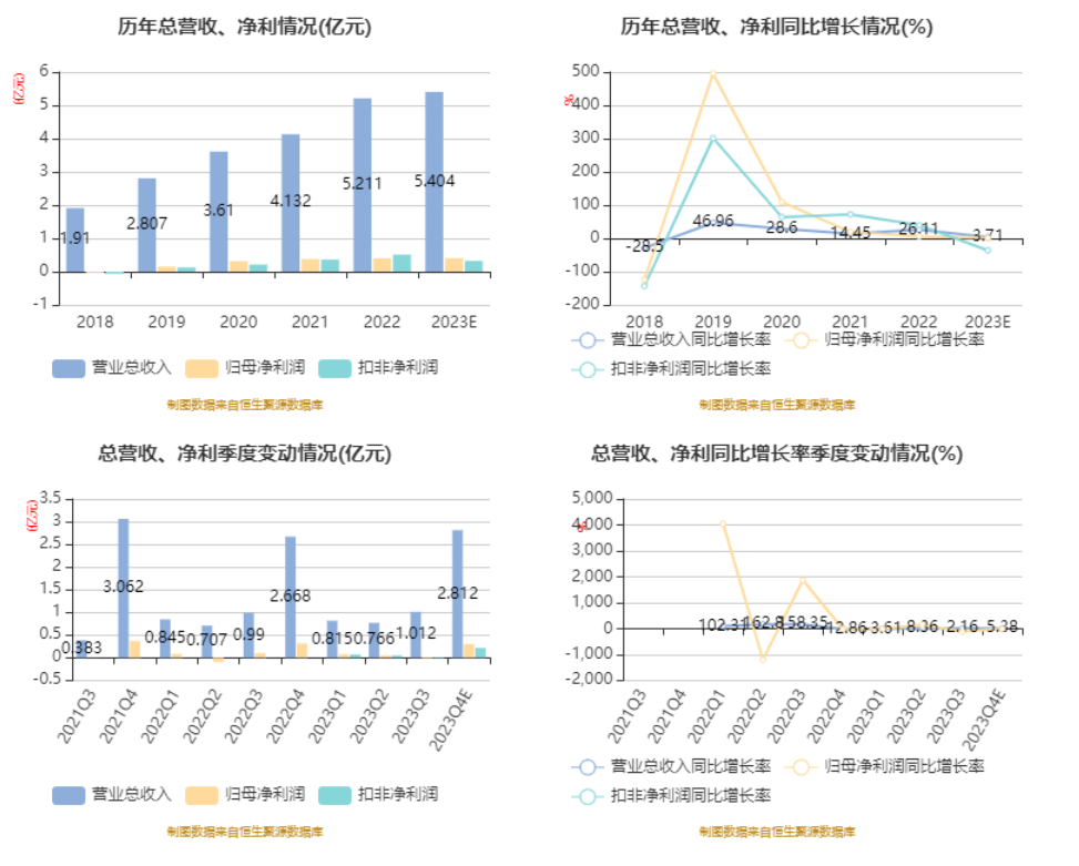 新澳2023年精准资料大全,高速方案解析响应_豪华版180.300