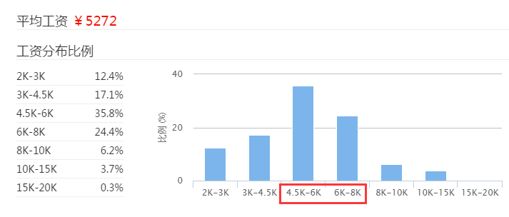 新澳精准资料免费提供221期,统计分析解析说明_户外版64.949