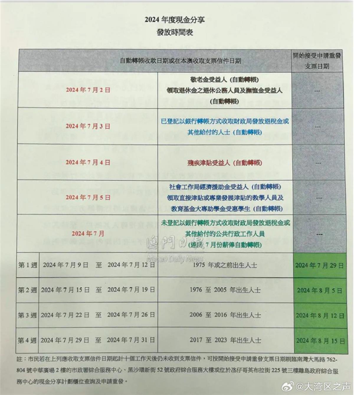 新澳澳门免费资料网址是什么,快速解答方案执行_7DM51.829