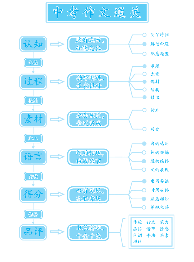 新澳天天开奖资料大全三中三,实效设计解析策略_R版20.604