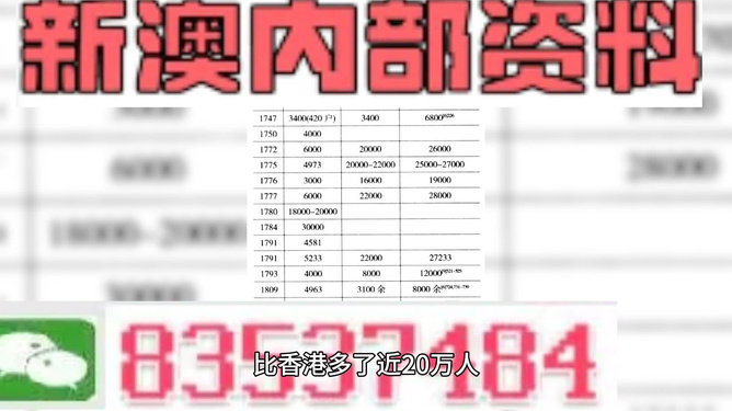 2024新澳门精准资料期期精准,实时解析说明_UHD版42.232