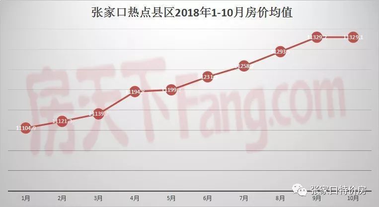 张家口房价最新动态，市场走势分析与购房指南