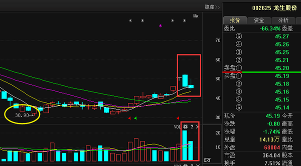 龙生股份股票最新消息深度解读与分析