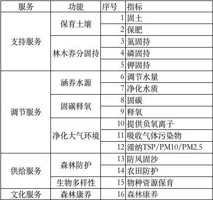 新澳好彩免费资料查询2024期,系统评估说明_LT78.245