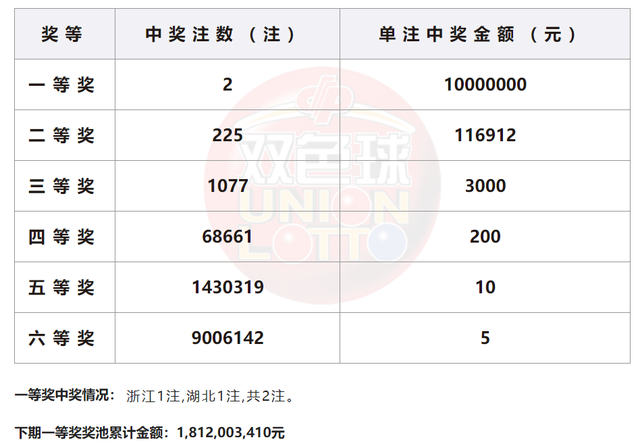 2024年新奥门王中王开奖结果,综合评估解析说明_豪华款94.552