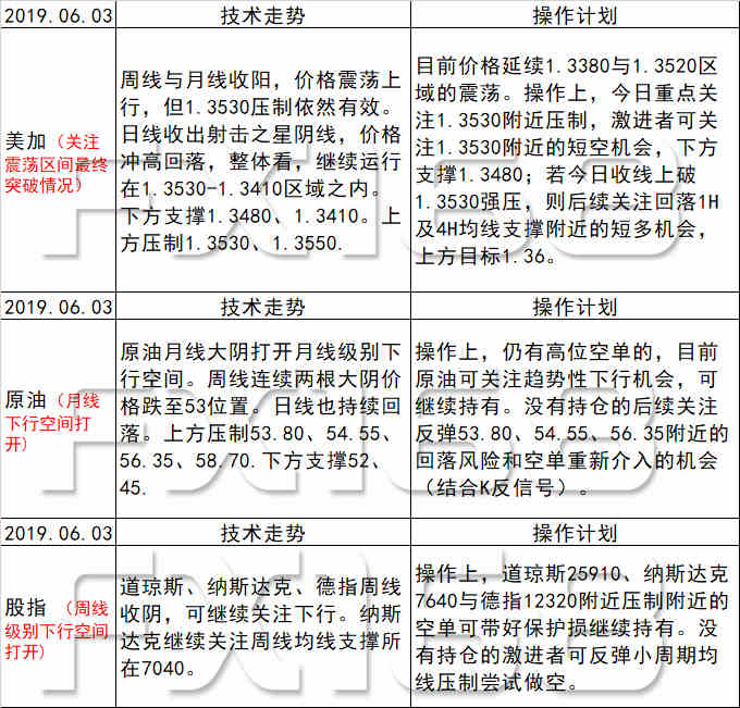 技术服务 第340页