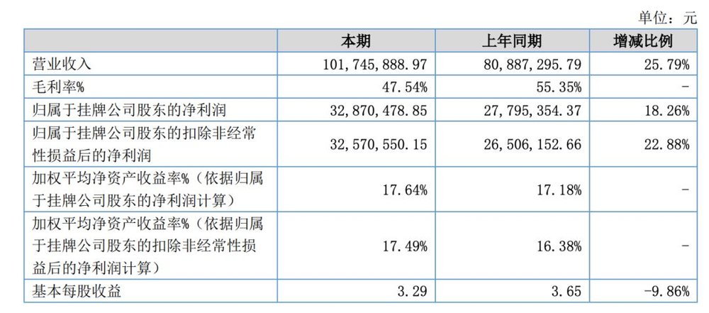 2024一码一肖100准准确,最新正品解答落实_豪华版3.287