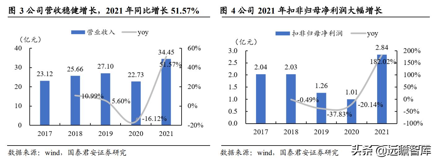 新澳免费资料大全精准版,高效性策略设计_限量款32.148