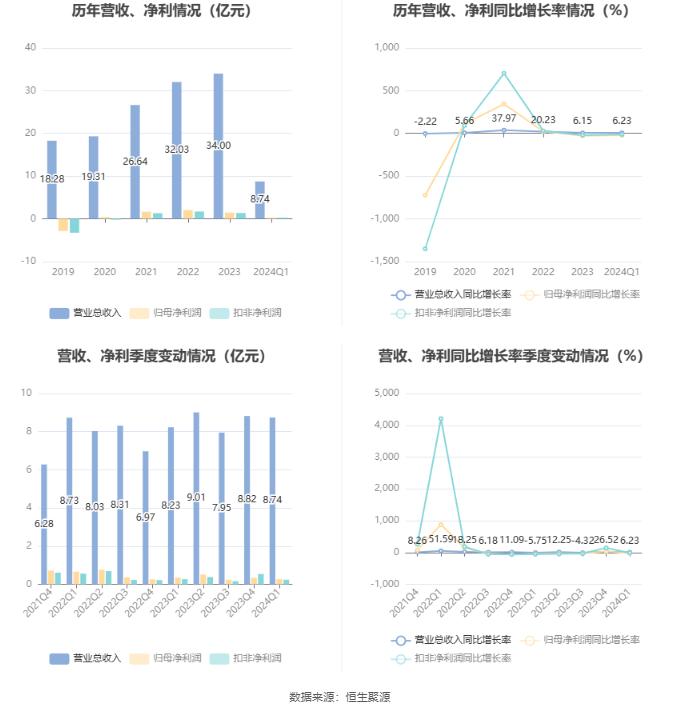 新澳2024资料大全免费,最新方案解答_开发版65.22