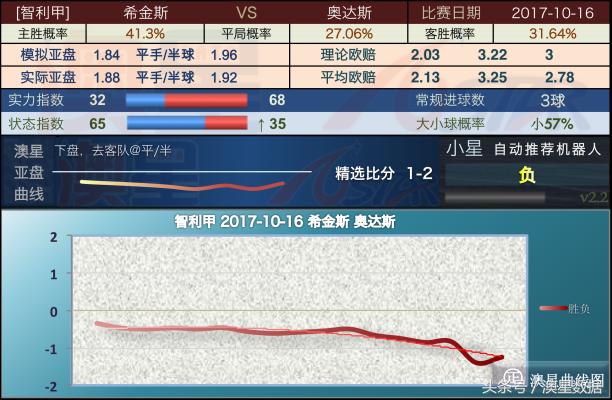 新奥精准资料免费提供彩吧助手,可靠性方案设计_VR45.586