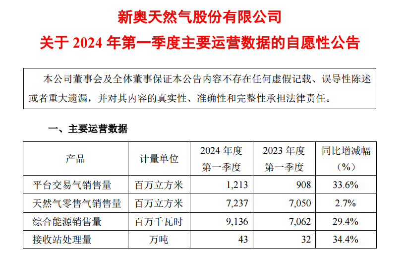 新奥门码内部资料免费,实地考察数据执行_Advanced78.440