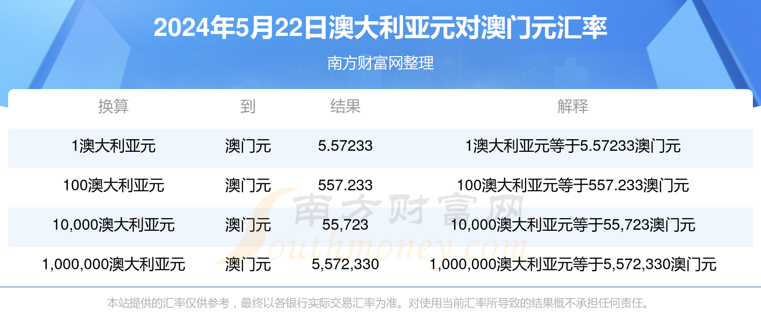 新澳历史开奖最新结果查询今天,时代资料解释落实_精英版201.123