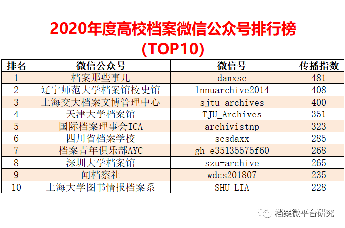 新奥精准资料免费提供,数据导向实施_黄金版41.758