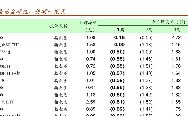 关于基金净值查询，最新解读000979基金净值