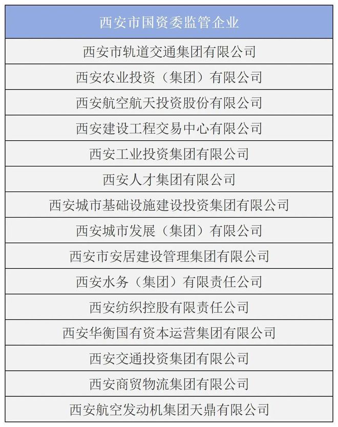 陕西国企改革迈向高质量发展新征程