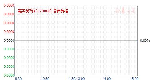 嘉实货币基金070008最新利率全面解析