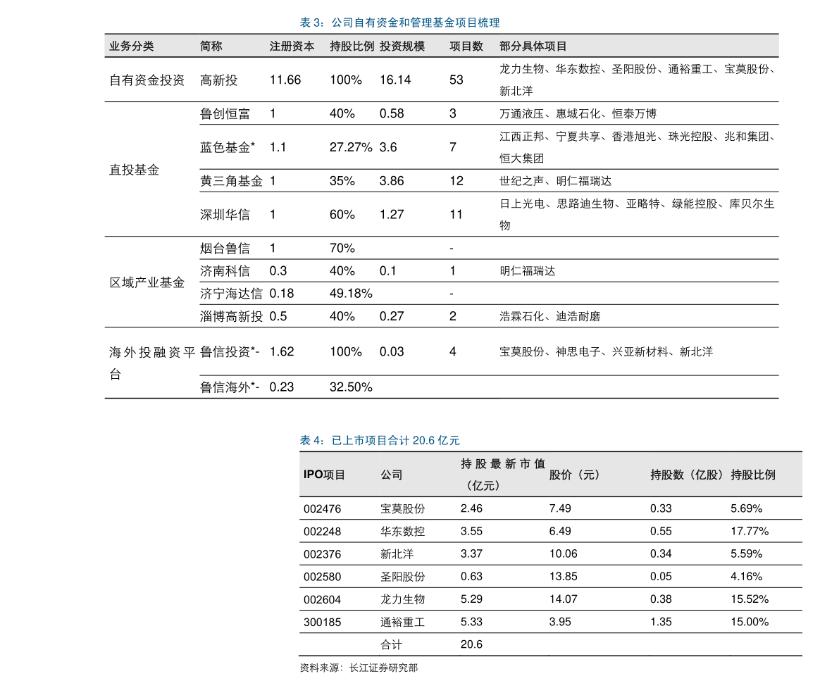 519018基金今日最新净值查询报告