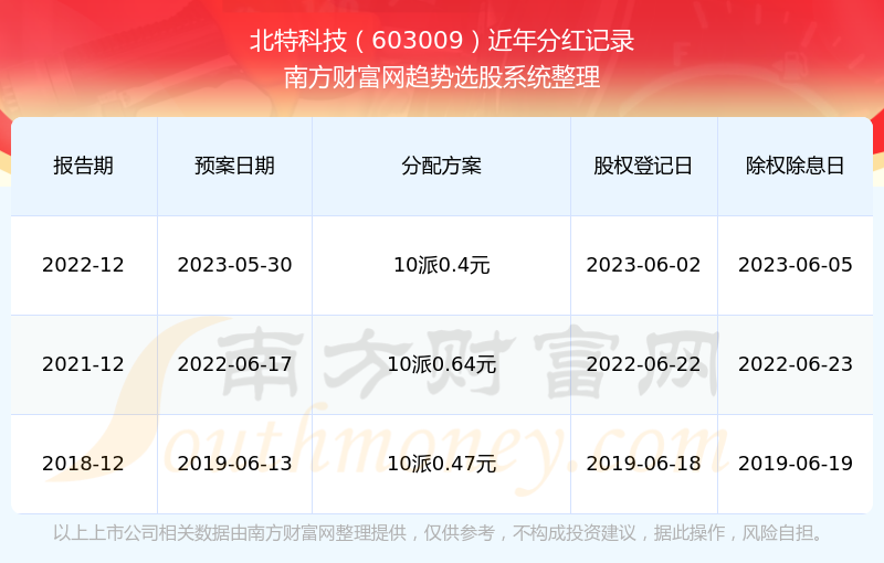 新澳门今晚开特马开奖,科学依据解析说明_移动版92.27