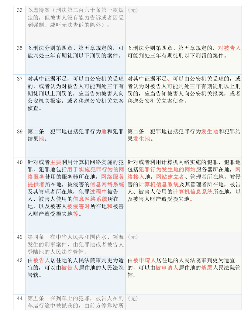 今晚最准确一肖100,决策资料解释落实_精英版201.123