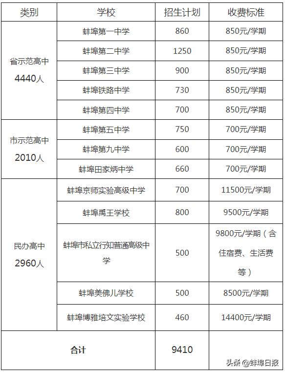 2024全年资料免费大全,实践性执行计划_储蓄版86.895