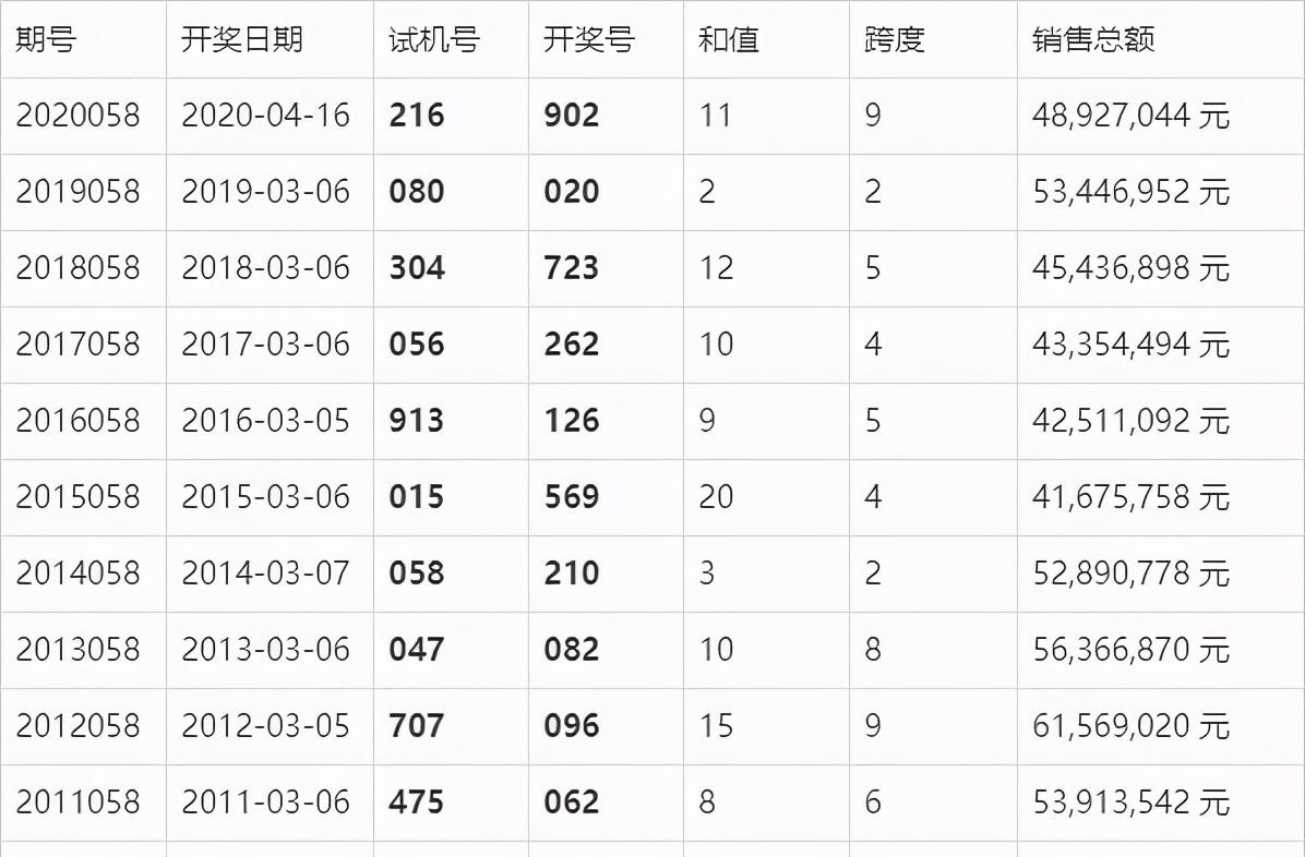 澳门六开奖结果今天开奖记录查询,深入数据执行计划_2D13.867