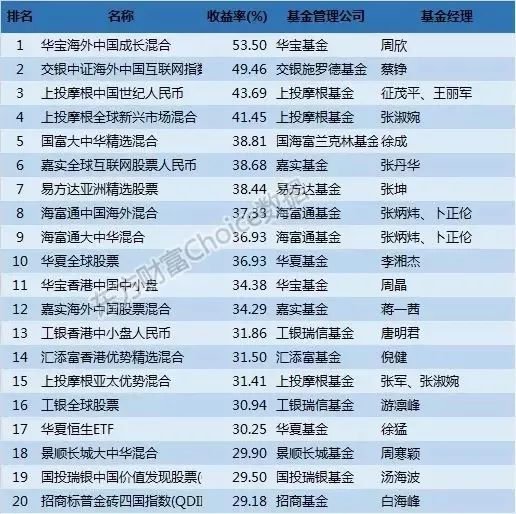 新奥天天免费资料东方心经,数据资料解释落实_工具版6.166