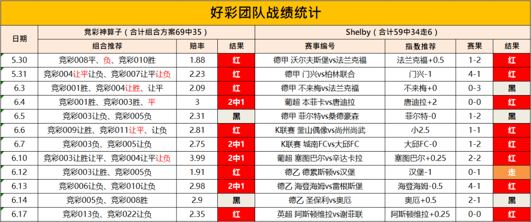 2024澳门天天开好彩大全开奖记录走势图,高效设计策略_HarmonyOS47.823