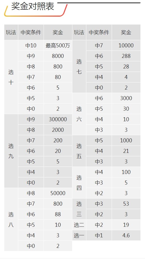 7777788888王中王一7777788888王,调整方案执行细节_精英版201.123