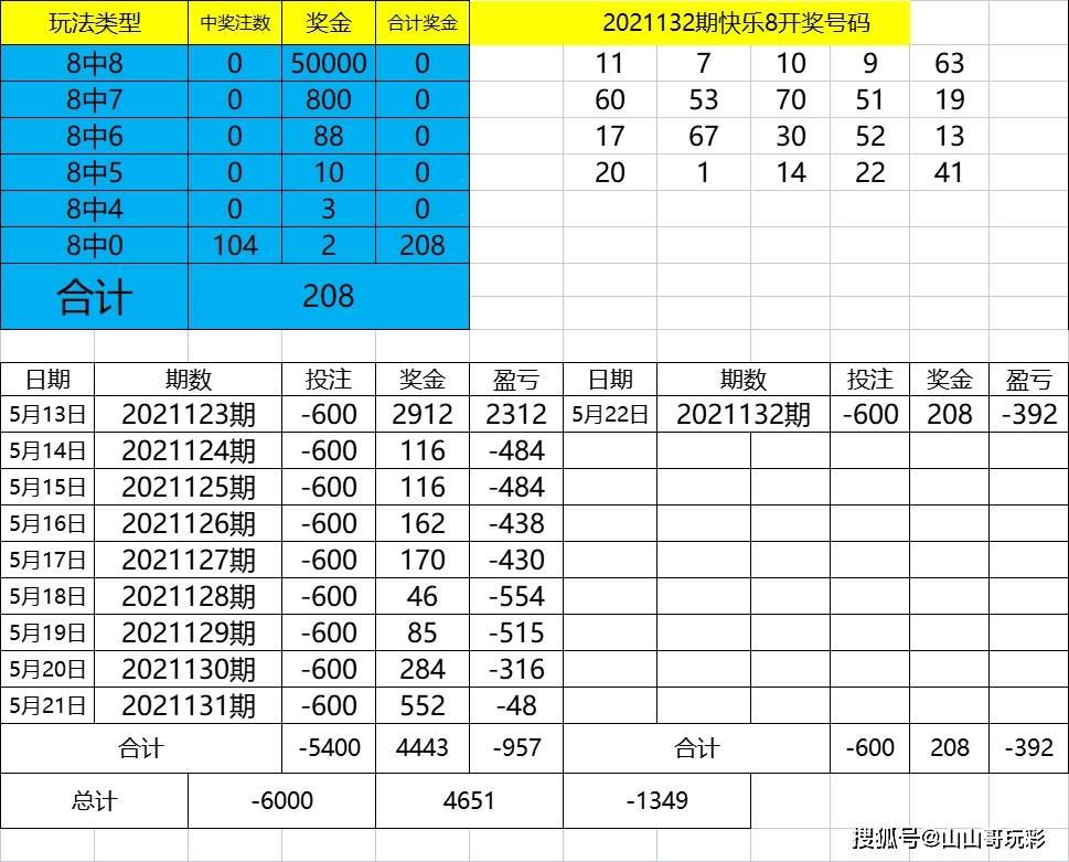 494949最快开奖494958,全面理解执行计划_HD38.32.12