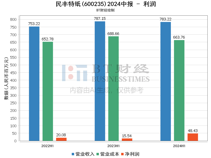 2024澳门特马今晚开奖号码图,数据分析说明_游戏版12.470