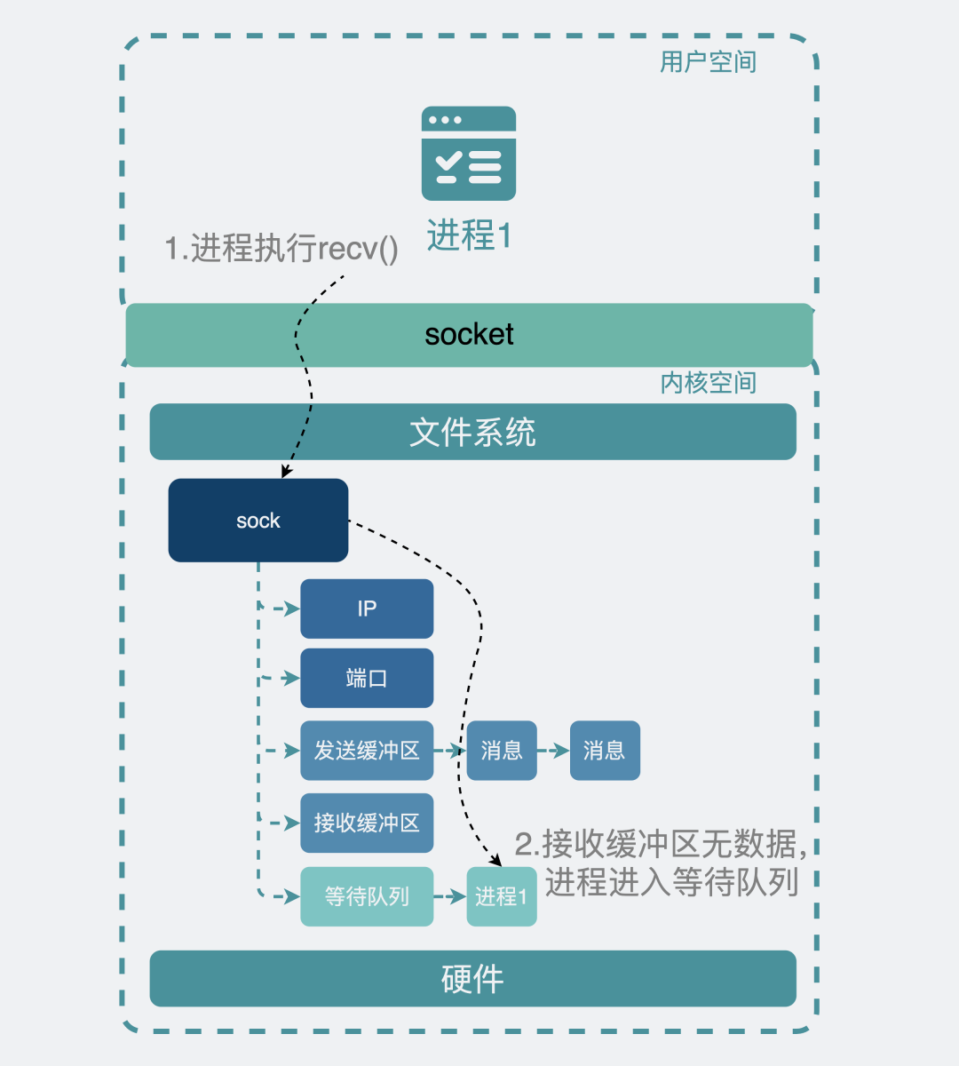 静待她回来 第5页