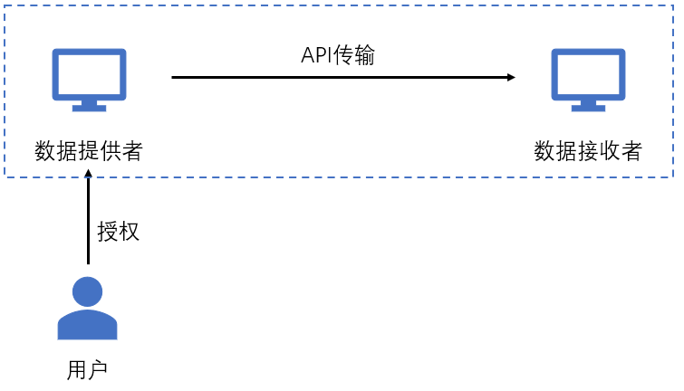 新澳资料免费,数据整合执行设计_ios14.461