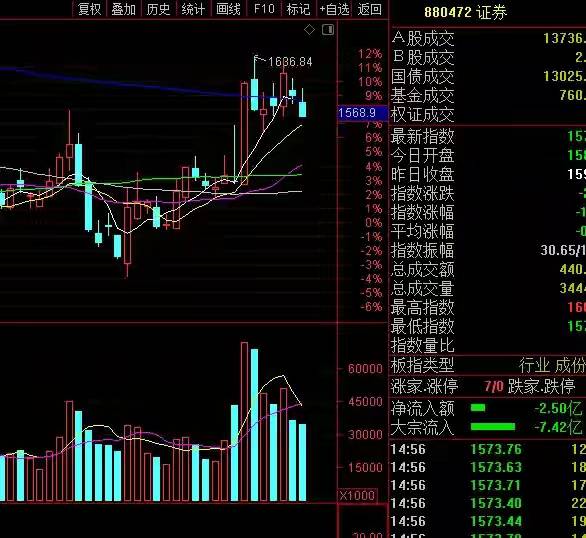 股市行情最新消息今天大跌原因,广泛方法解析说明_铂金版67.921