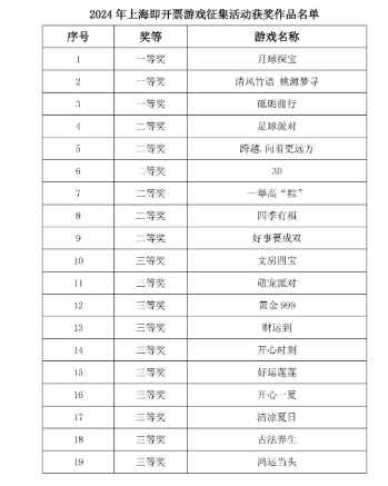 2024年正版免费天天开彩,实证分析说明_旗舰款70.935