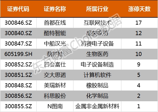 2024年开奖结果新奥今天挂牌,实证数据解释定义_6DM26.248